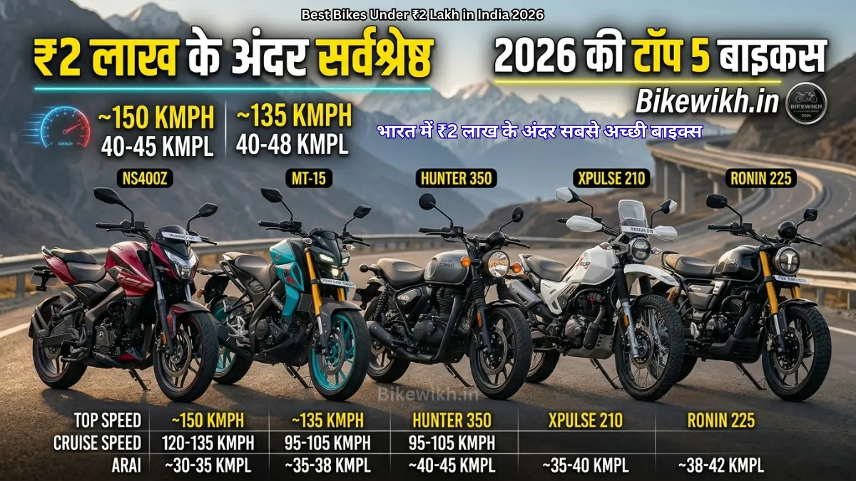 Best Bikes Under ₹2 Lakh in India