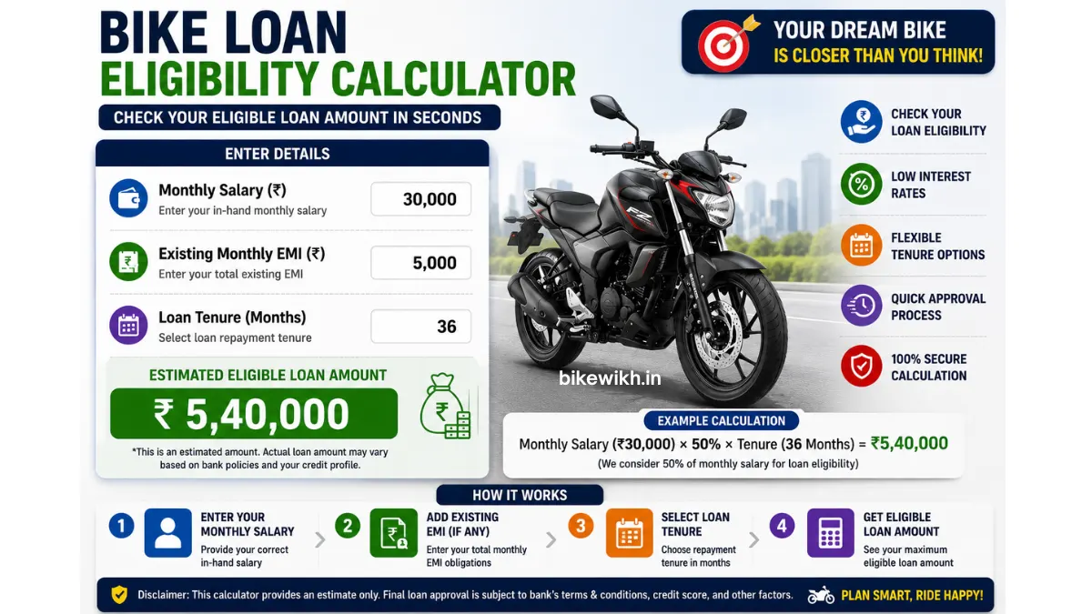 Bike Loan Eligibility Calculator