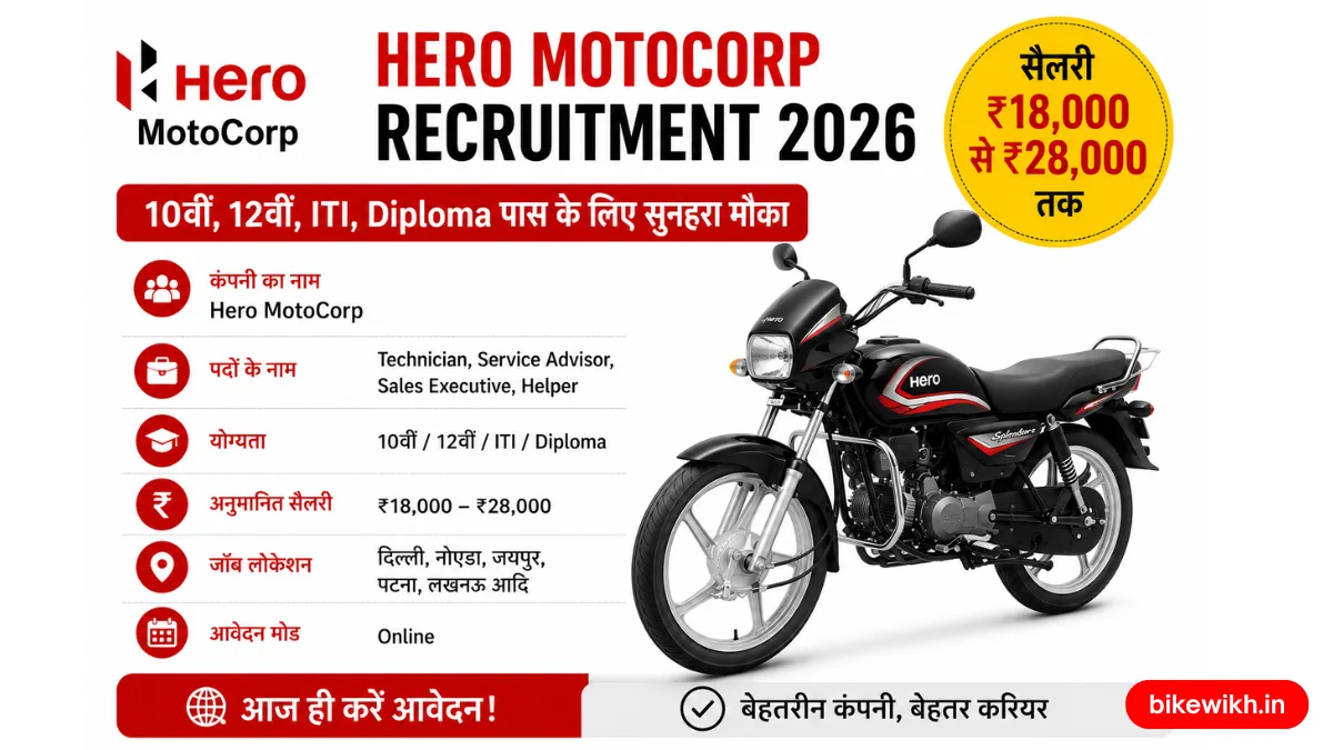Hero MotoCorp Recruitment